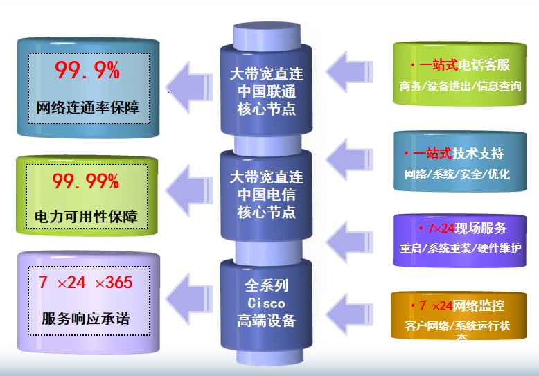 虎林机房网络